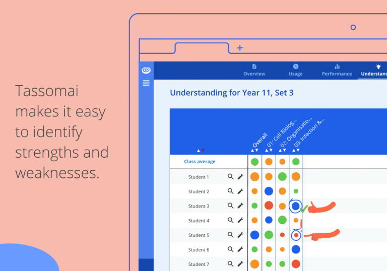 Tassomai – BESA LendED