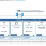 sample learning progressions from renaissance star reading