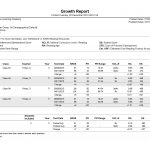 sample growth report from renaissance star reading