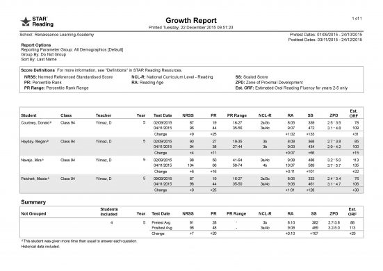 sample growth report from renaissance star reading