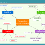 DocsPlus - Mind mapping