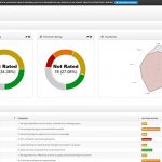 The standards dashboard enables you to see the ratings that have been awarded by staff and their line managers against teaching standards. Our radar diagram view allows standards to be easily filtered and observed.