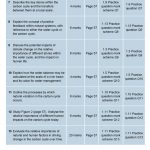 AQA A Level Geog Kerboodle practice questions