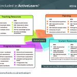 ActiveLearn maths resources infographic