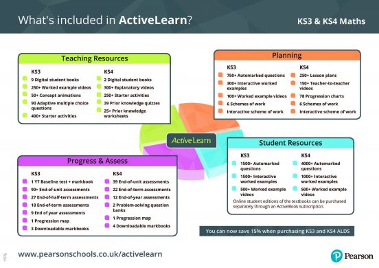 ActiveLearn maths resources infographic