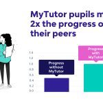 MyTutor pupils make 2x progress