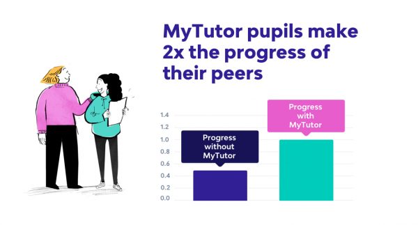 MyTutor pupils make 2x progress