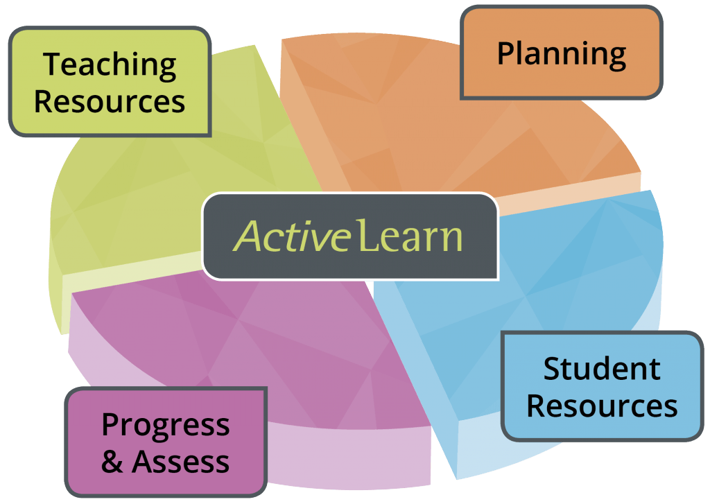 Activity resources. Active learn. Active Learning. Learning in progress. Man planning activity.