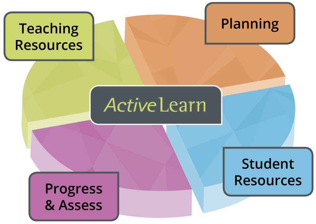 Activity resources