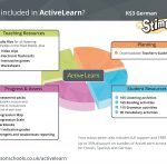Teaching, planning and assessment resources for KS3 German.