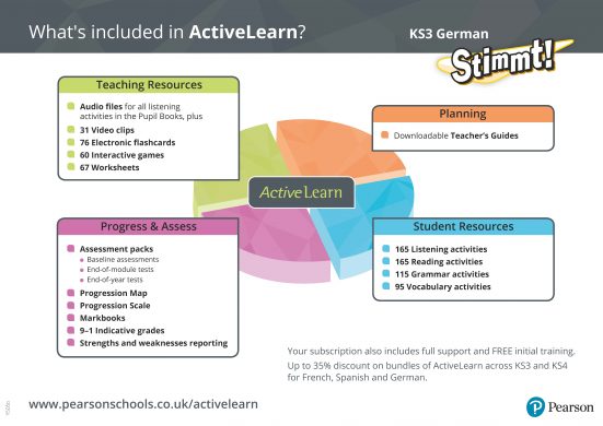 Teaching, planning and assessment resources for KS3 German.