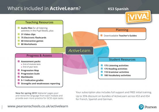 Teaching, planning and assessment resources for Secondary Spanish.