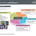 ActiveLearn GCSE Science infographic