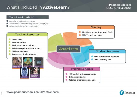 ActiveLearn GCSE Science infographic