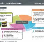ActiveLearn Exploring Science infographic