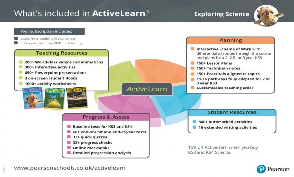 ActiveLearn Exploring Science infographic