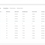 Image of the WriQ dashboard, showing various writing metrics for each students' work