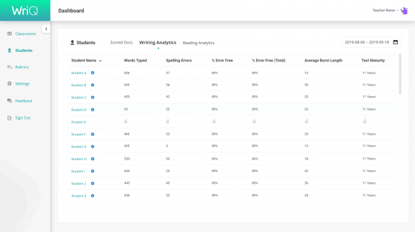 Image of the WriQ dashboard, showing various writing metrics for each students' work