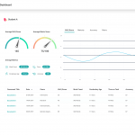 Image showing the WriQ student view, giving students an overview of their own scores and writing metrics