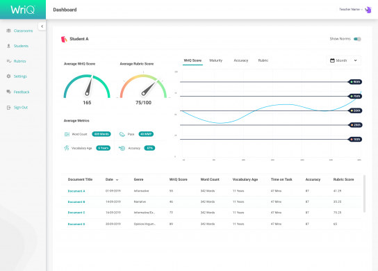 Image showing the WriQ student view, giving students an overview of their own scores and writing metrics