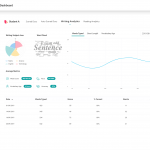 Image showing the WriQ student view, giving students an overview of their own scores and writing metrics