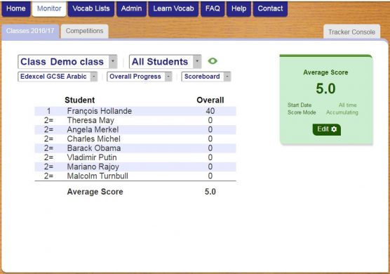 Class leaderboard