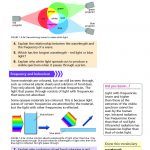 Sample: AQA KS3 Science lesson 2