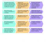 Sample: AQA KS3 Science check your progress (1)