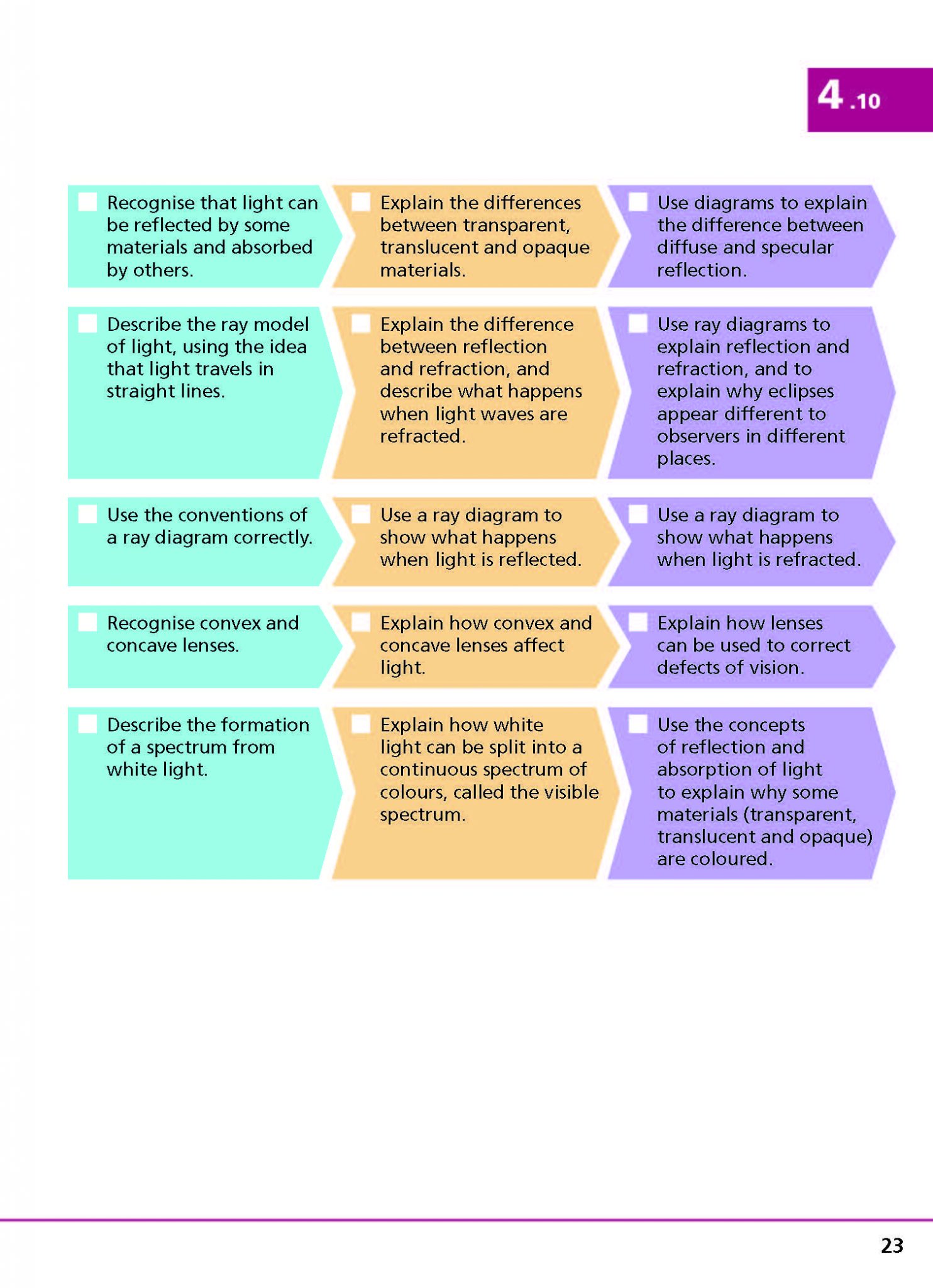 Non exam assessment meaning image