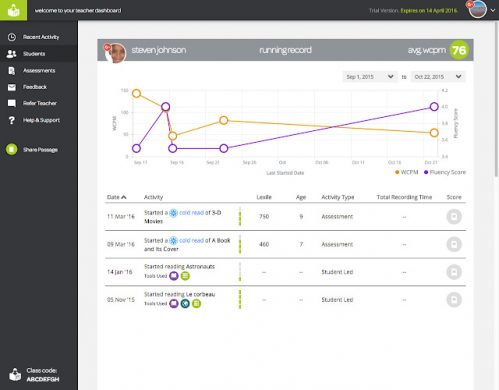 Image of Fluency Tutor dashboard