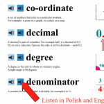 co-ordinbates, decimal, degree, denominater explained in Polish and English