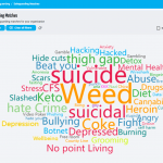 Word cloud of trending topics
