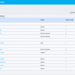 Software inventory