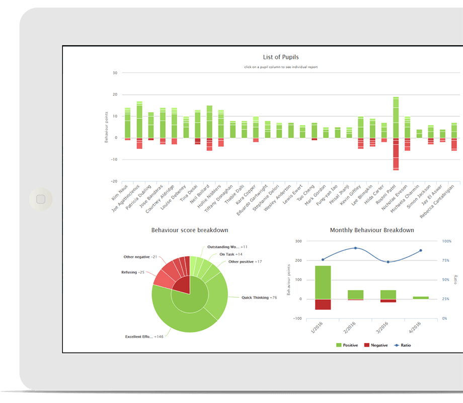 Class Charts Com Student Login