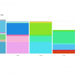 Support by Year