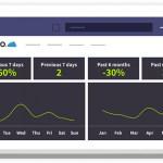 Safeguarding statistics and reports