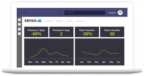 Safeguarding statistics and reports