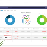 Senso safeguarding violations