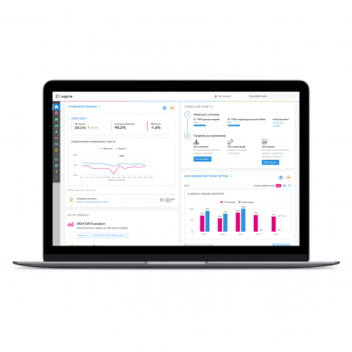 An image of the FFT aspire homepage dashboard showing graphs of different performance indicators.